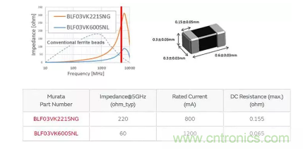 5GHz頻段的噪聲問(wèn)題/噪聲抑制解決方案