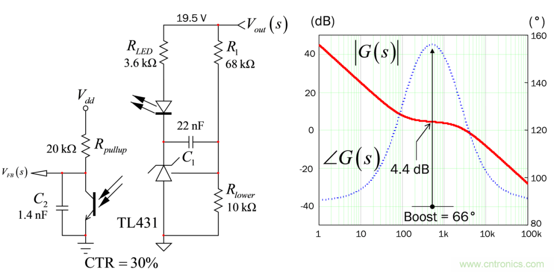 設(shè)計開關(guān)電源之前，必做的分析模擬和實驗（之三）