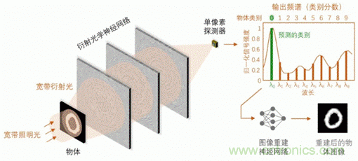 基于光譜編碼的傳感與成像的機(jī)器視覺技術(shù)