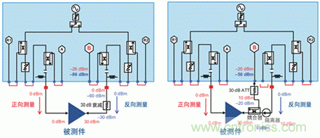 使用矢網(wǎng)測量PA S12 S22和功率的方法