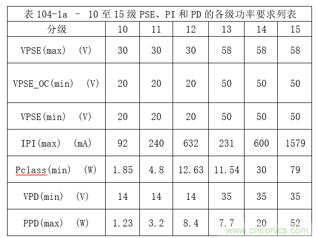 在視頻監(jiān)控應(yīng)用中利用單線(xiàn)對(duì)以太網(wǎng)