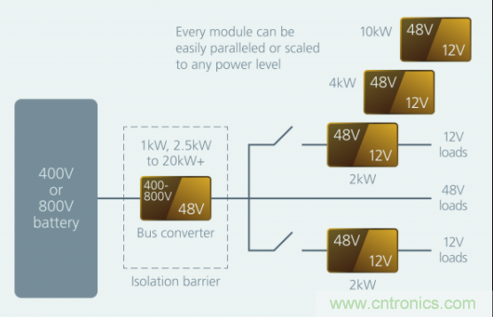 如何通過模塊化方法解決汽車48V電源架構(gòu)的電氣化？