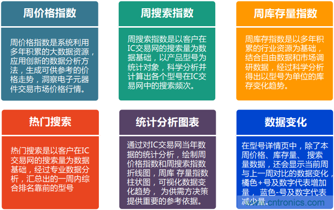2021年4月創(chuàng)新在線綜合指數簡報