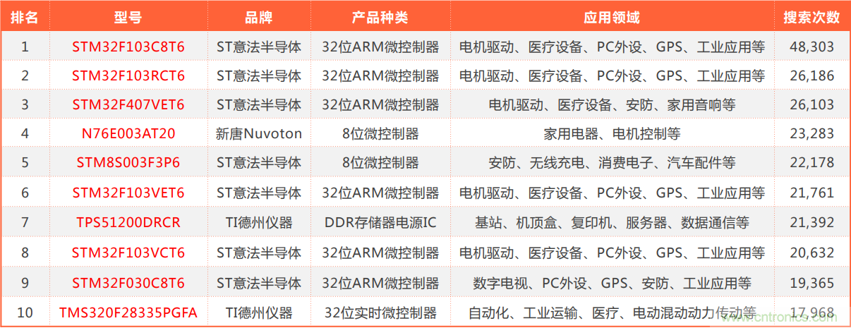 2021年4月創(chuàng)新在線綜合指數簡報