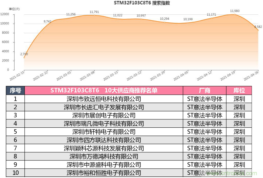 2021年4月創(chuàng)新在線綜合指數簡報