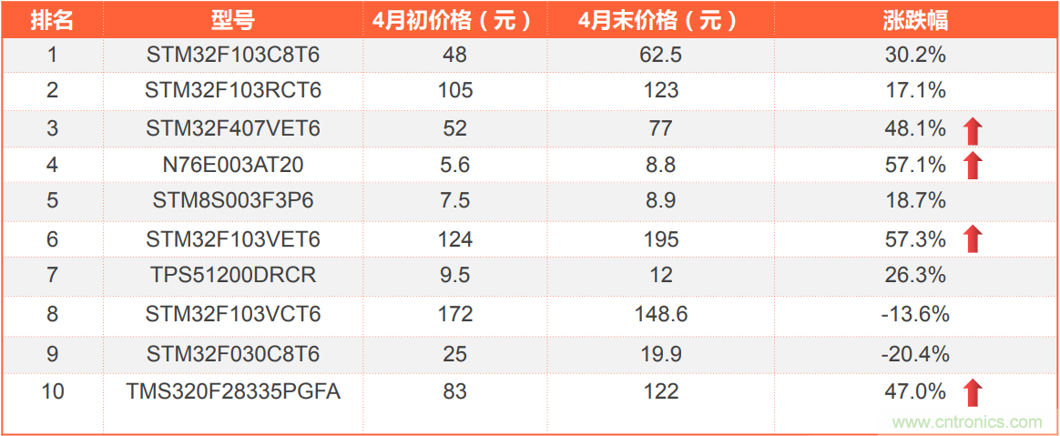 2021年4月創(chuàng)新在線綜合指數簡報