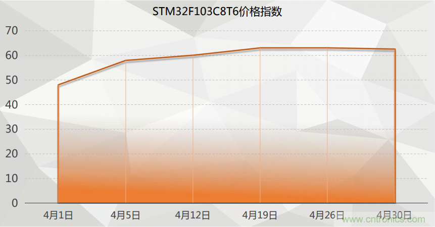 2021年4月創(chuàng)新在線綜合指數簡報