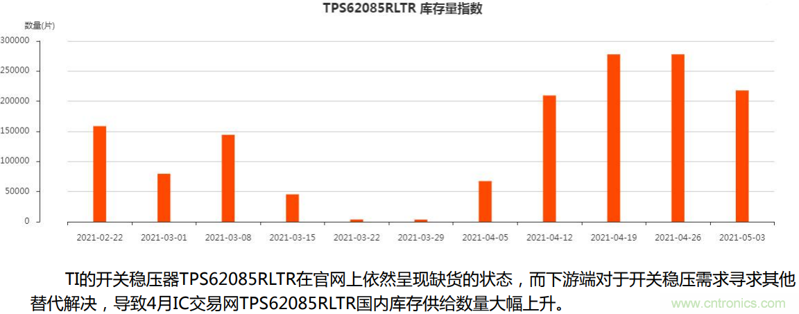 2021年4月創(chuàng)新在線綜合指數簡報