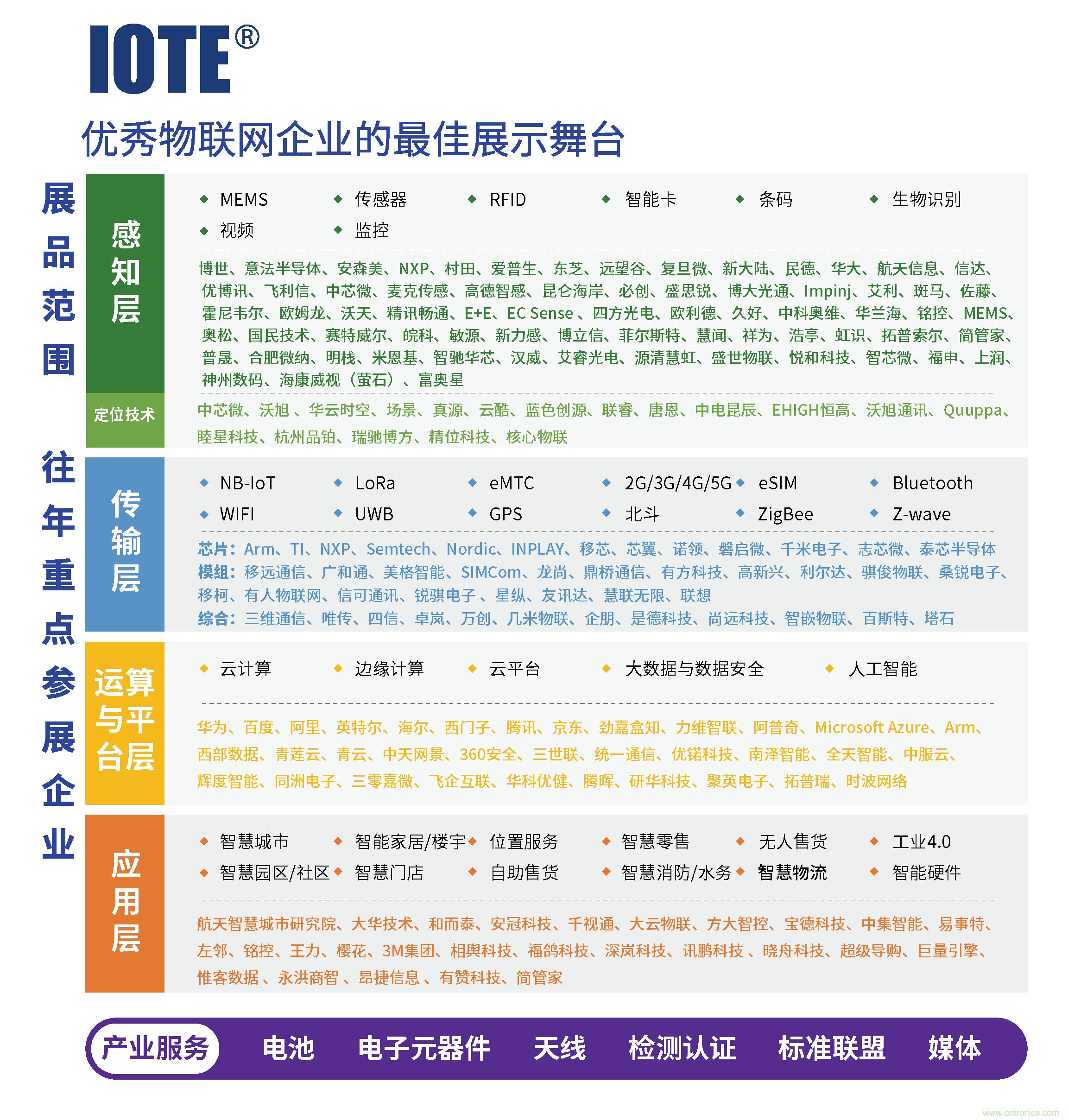 深圳物聯(lián)網(wǎng)展-IOTE 國際物聯(lián)網(wǎng)展