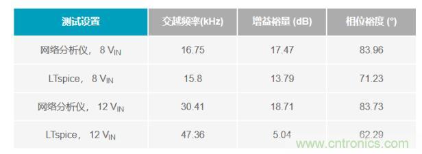 玩轉(zhuǎn)LTspice丨生成LED驅(qū)動(dòng)器的波德圖，你學(xué)會(huì)了沒？