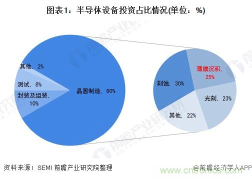 40年ALD積淀助力超越摩爾，思銳智能完成第一階段發(fā)展布局