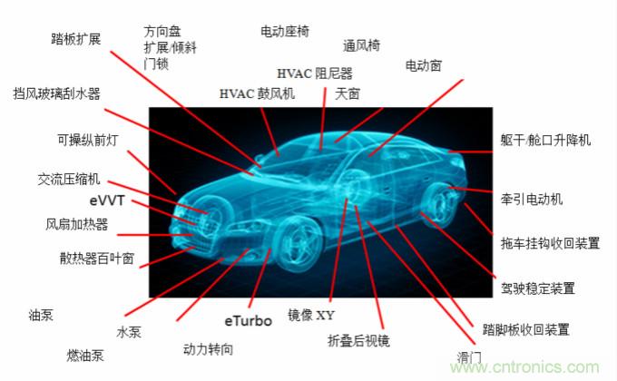 你的車上有多少電動(dòng)機(jī)？