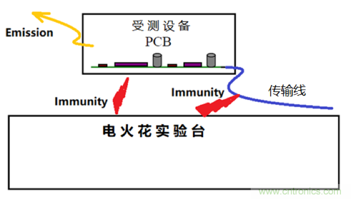 FPDLINK的電火花干擾優(yōu)化