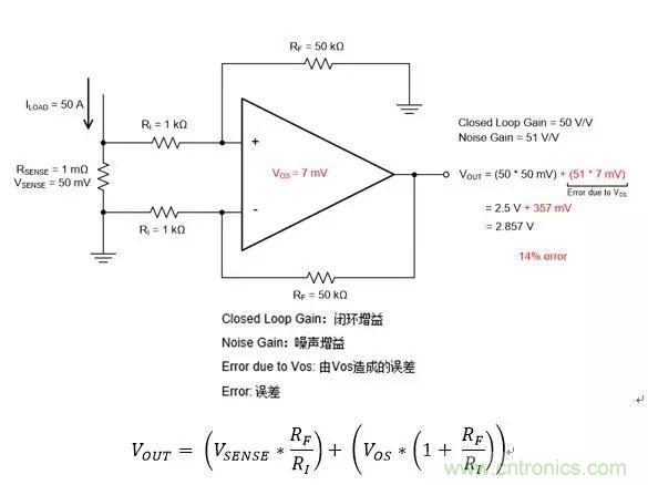 通用運(yùn)放與精密運(yùn)放應(yīng)該如何選擇？