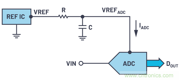 輕松驅(qū)動(dòng)ADC輸入和基準(zhǔn)電壓源，簡(jiǎn)化信號(hào)鏈設(shè)計(jì)