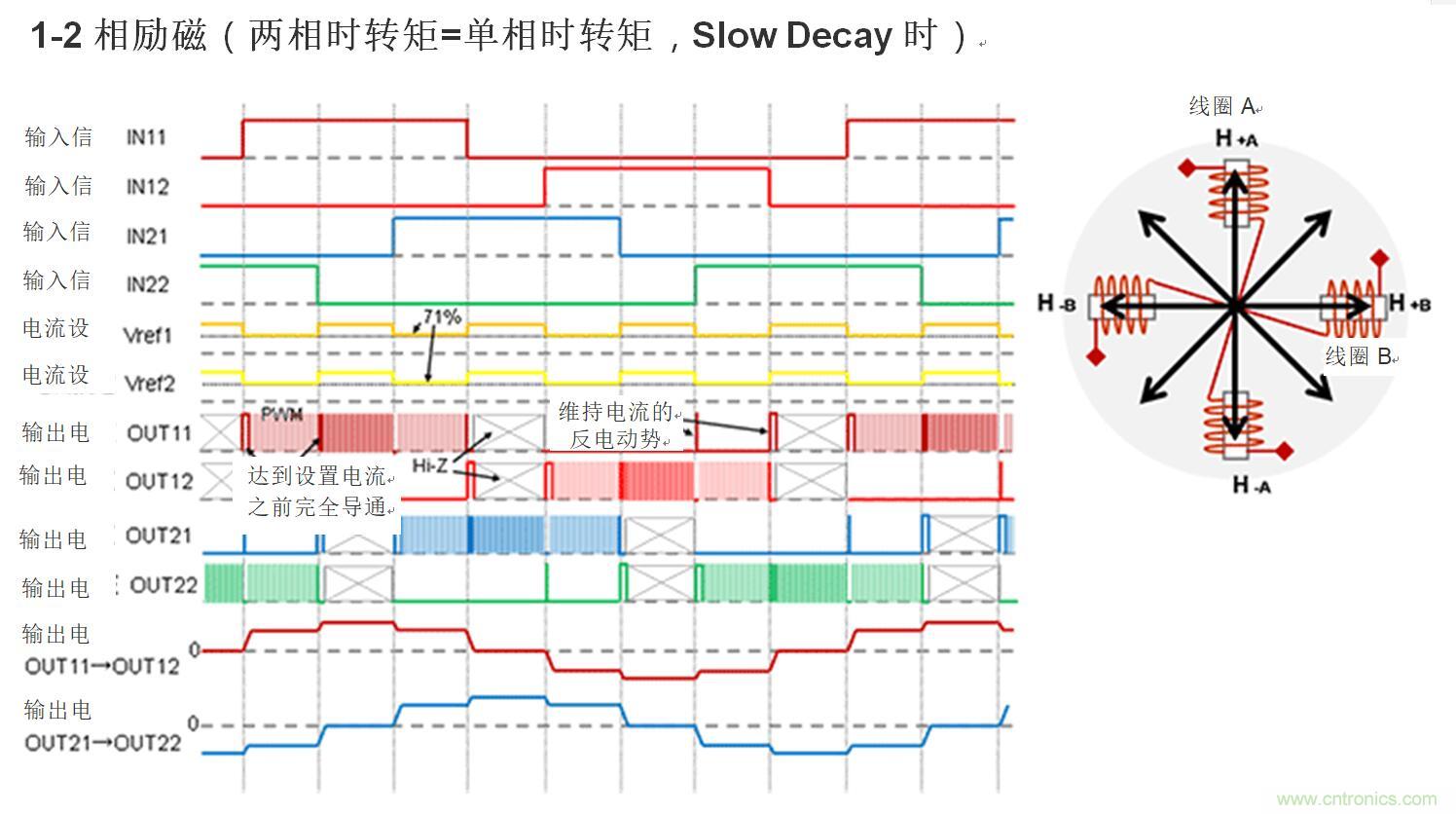 兩相雙極步進電機的驅(qū)動（1）