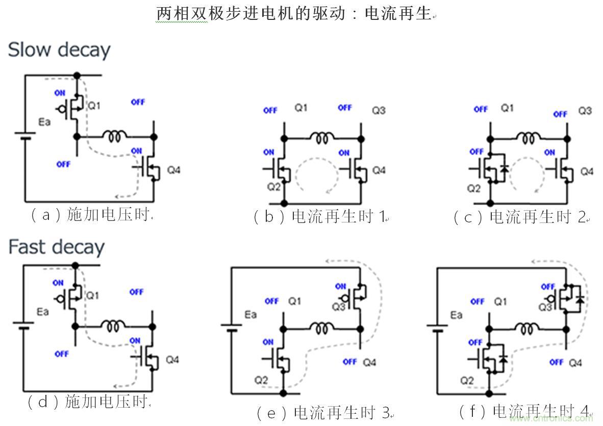 兩相雙極步進(jìn)電機(jī)的驅(qū)動(dòng)（2）