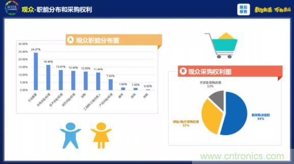 1000+IoT企業(yè)業(yè)績(jī)高速增長(zhǎng)，他們都做了同一件事！