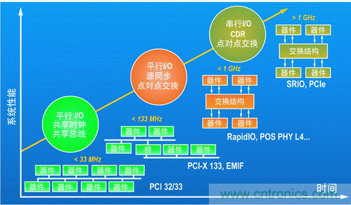 如何增強DSP協(xié)處理能力有哪些應(yīng)用？