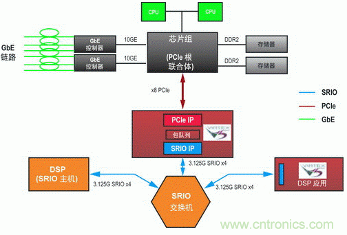 如何增強DSP協(xié)處理能力有哪些應(yīng)用？