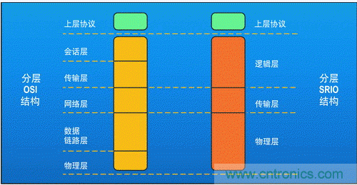 如何增強DSP協(xié)處理能力有哪些應(yīng)用？