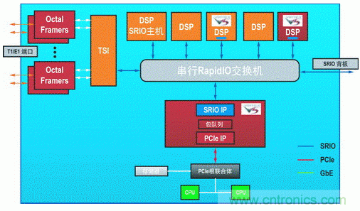 如何增強DSP協(xié)處理能力有哪些應(yīng)用？