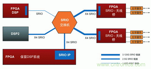 如何增強DSP協(xié)處理能力有哪些應(yīng)用？