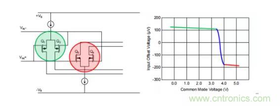 為什么運(yùn)算放大器有共模輸入電壓范圍限制？