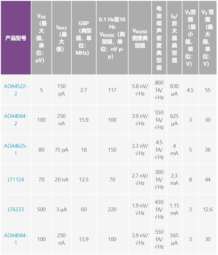 用于地震學(xué)和能源勘探應(yīng)用的低噪聲、低功耗DAQ解決方案