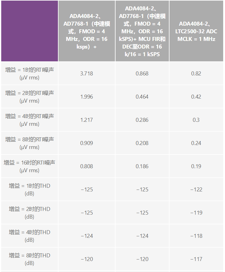 用于地震學(xué)和能源勘探應(yīng)用的低噪聲、低功耗DAQ解決方案