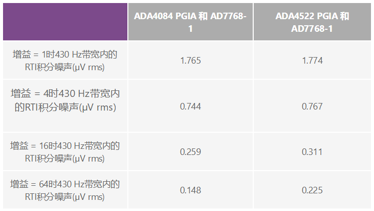 用于地震學(xué)和能源勘探應(yīng)用的低噪聲、低功耗DAQ解決方案