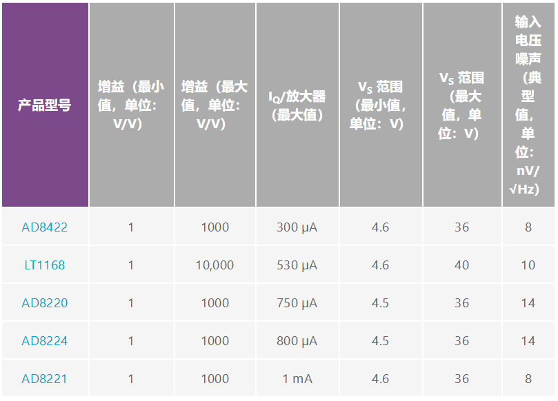 用于地震學(xué)和能源勘探應(yīng)用的低噪聲、低功耗DAQ解決方案