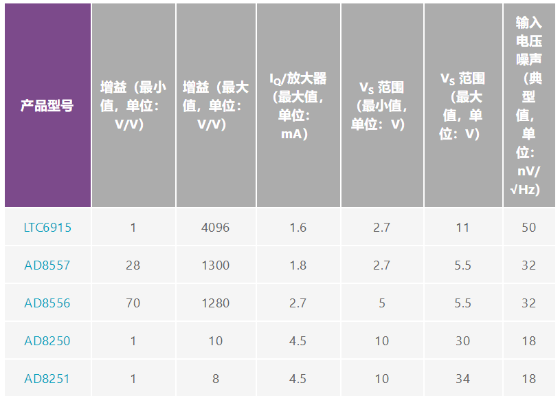 用于地震學(xué)和能源勘探應(yīng)用的低噪聲、低功耗DAQ解決方案