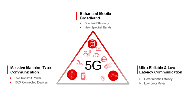 借助Zynq RFSoC DFE解決 5G 大規(guī)模部署難題