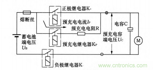 分析電機(jī)控制器為何要預(yù)充電電路及電路設(shè)計、失效