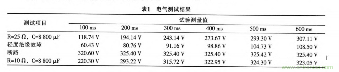 分析電機(jī)控制器為何要預(yù)充電電路及電路設(shè)計、失效