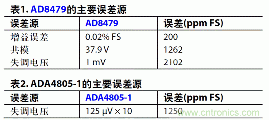 如何設(shè)計(jì)高電壓范圍的揚(yáng)聲器輸出電流監(jiān)控電路？