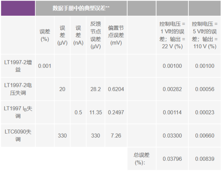 有沒有一種簡(jiǎn)單的辦法來創(chuàng)建適合傳感器偏置應(yīng)用的高壓電源？