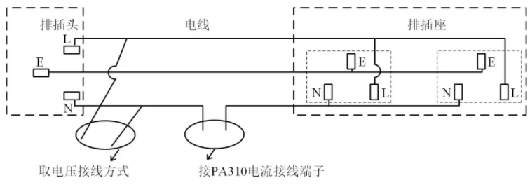 家用電器待機(jī)功耗測試的三大要點