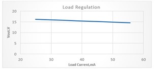 基于UCC25800-Q1開環(huán)LLC驅(qū)動器的隔離電源方案設(shè)計