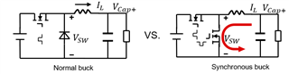 二極管仿真模式在同步BUCK里面的應(yīng)用