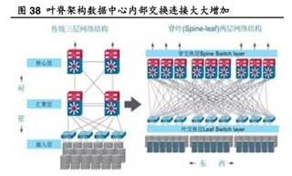 助力高速光模塊市場，提供高集成度，更小封裝電源的解決方案