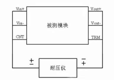 隔離電源和非隔離電源的區(qū)別，小白必讀！