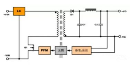 隔離電源和非隔離電源的區(qū)別，小白必讀！