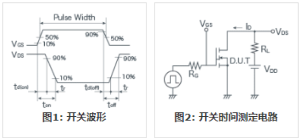 知道并理解！MOSFET特性