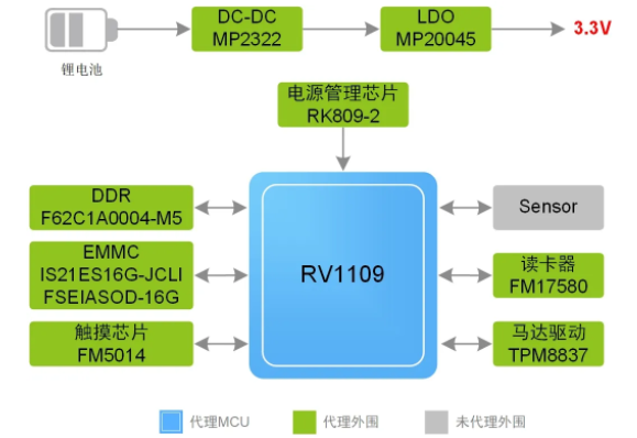 指紋容易被復(fù)制？指靜脈識別它來了