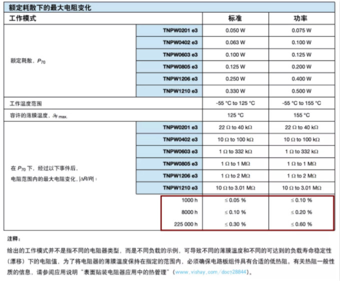 確定薄膜電阻“飄移”后的阻值變化？ 告訴你一個好方法！