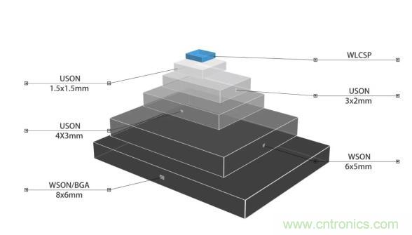 AIoT碎片應(yīng)用和算力撬動新機遇，兆易創(chuàng)新多元化存儲布局背后邏輯揭秘