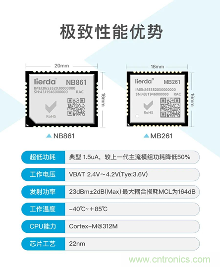 為安全而生！利爾達推出新一代紫光展銳平臺UIS8811 NB－IoT安全模組