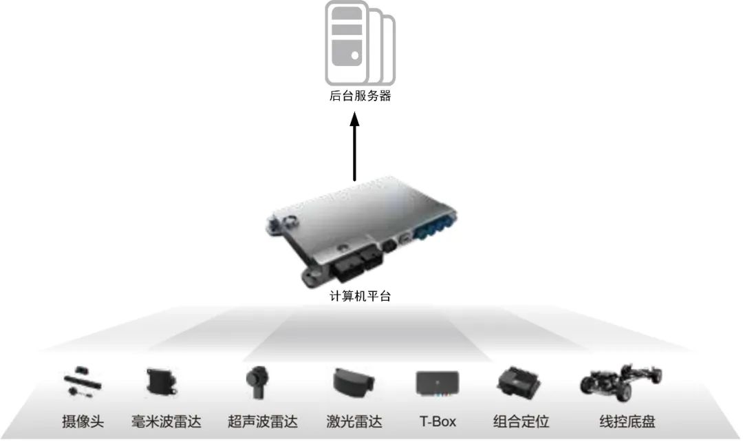 無(wú)人化行業(yè)CAN-bus解決方案